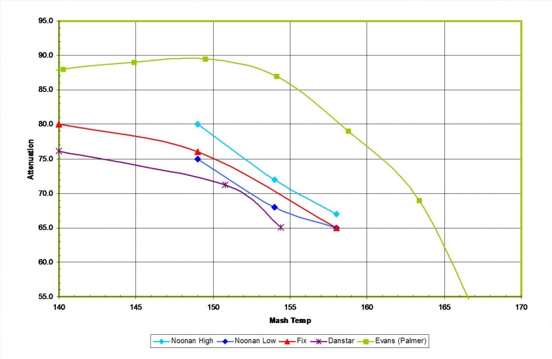File:AttenuationChart.jpg